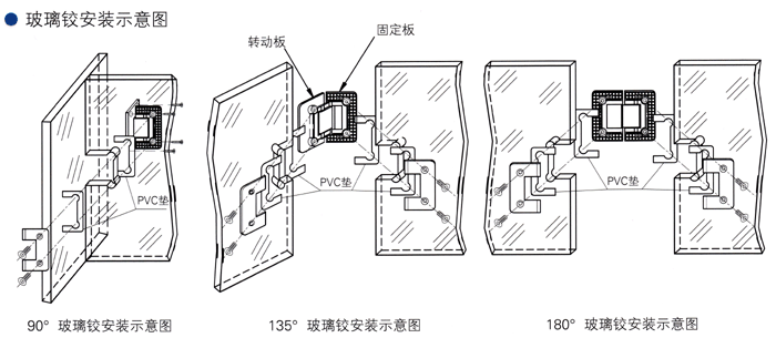 松下玻璃铰